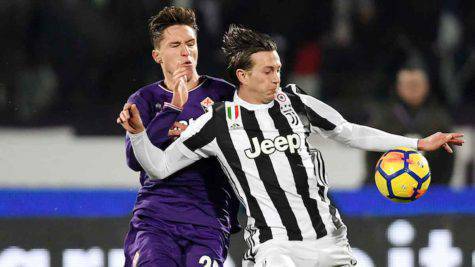 Scambio Bernardeschi Chiesa, Calciomercato Juventus