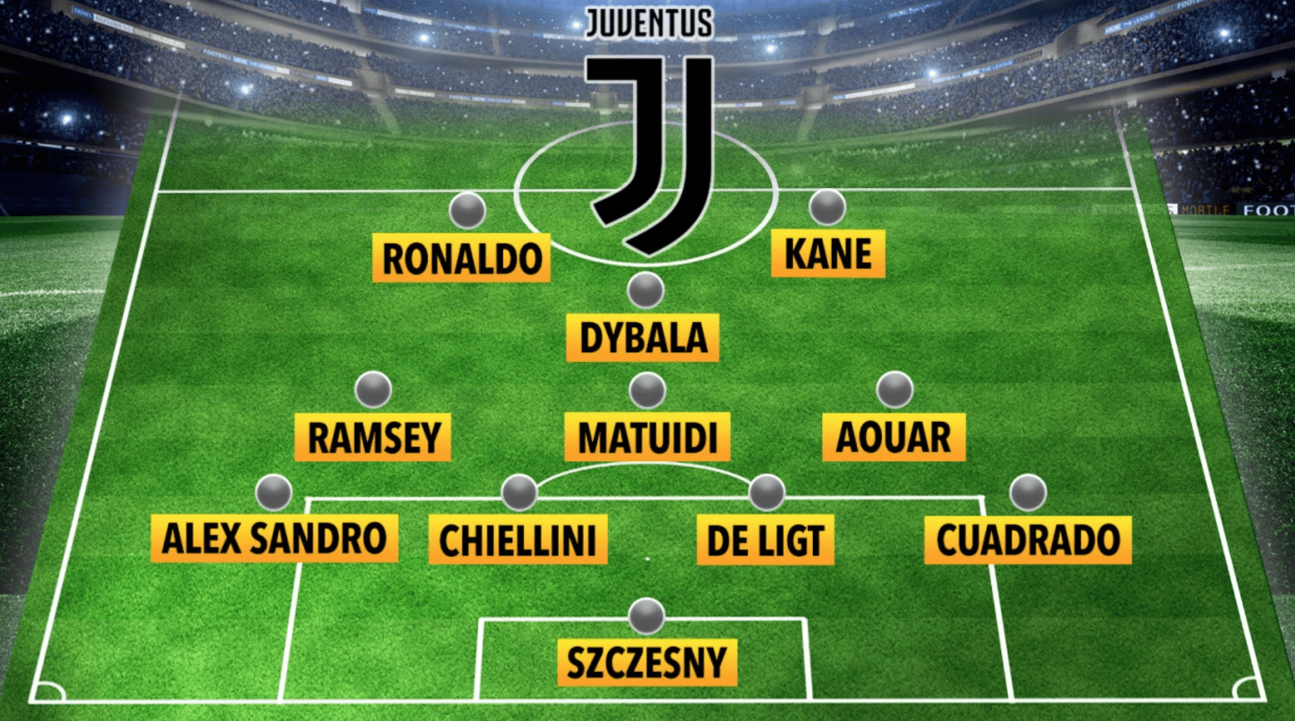 Paris Juventus 2022 Date Kane: "The Sun ipotizza la formazione Juventus 2020-2021 titolare". Foto