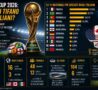 Mondiale Snai