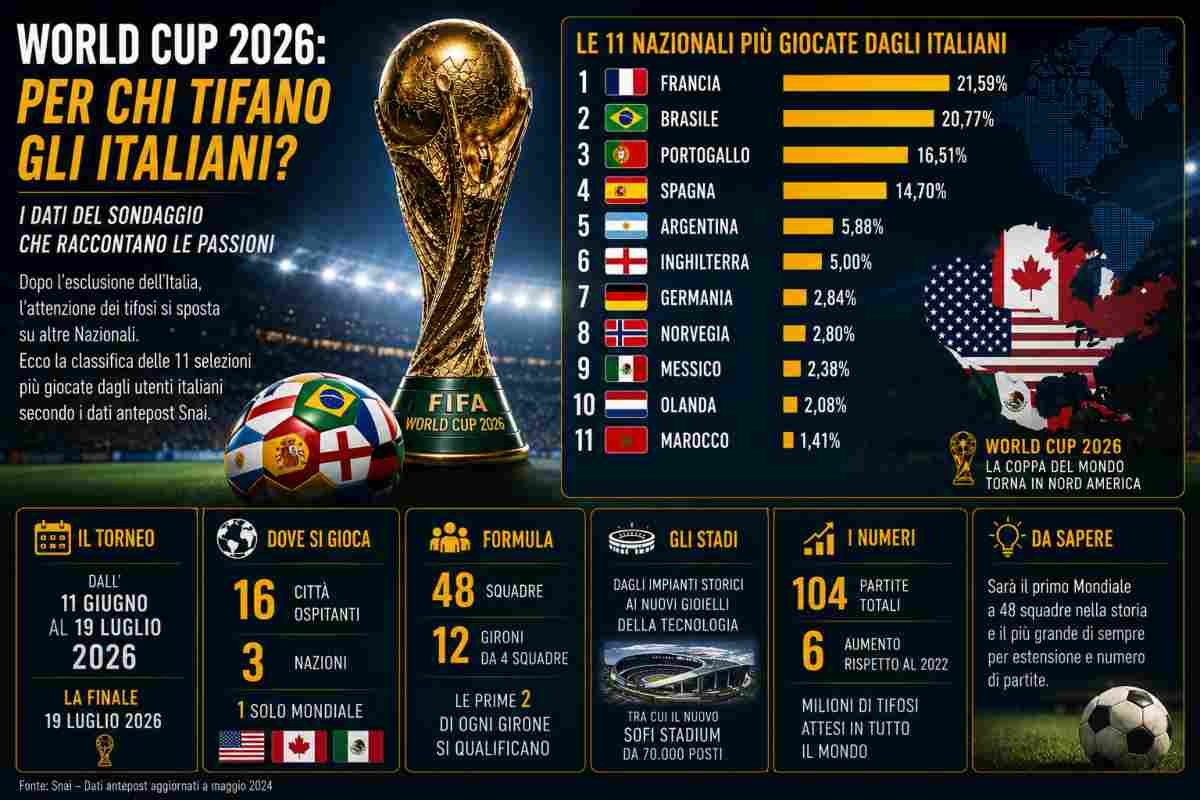 Mondiale Snai